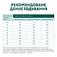 Сухий корм Optimeal (Оптимил) Medium для собак середніх порід з індичкою 12КГ, фото 4