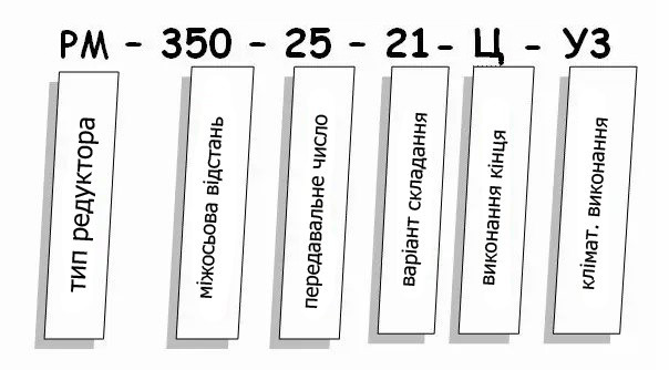 Редуктор РМ купити