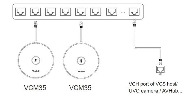 Схема подключения микрофона Yealink VCM35 через PoE-коммутатор