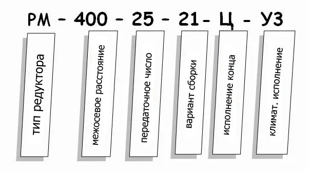 Редуктор РМ купить