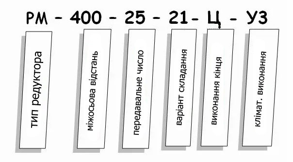 Редуктор РМ - умовне позначення Редуктор РМ купити