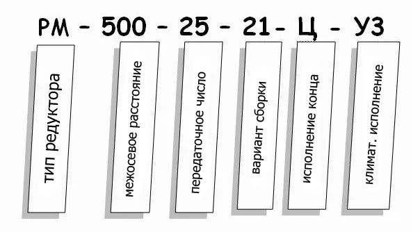 Редуктор РМ купить