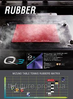 Mizuno Q3 Japan version