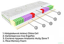 Ортопедичний пружинний матрац Relax Duo / Релакс Дуо (незалежна пружина - покет) TM EMM