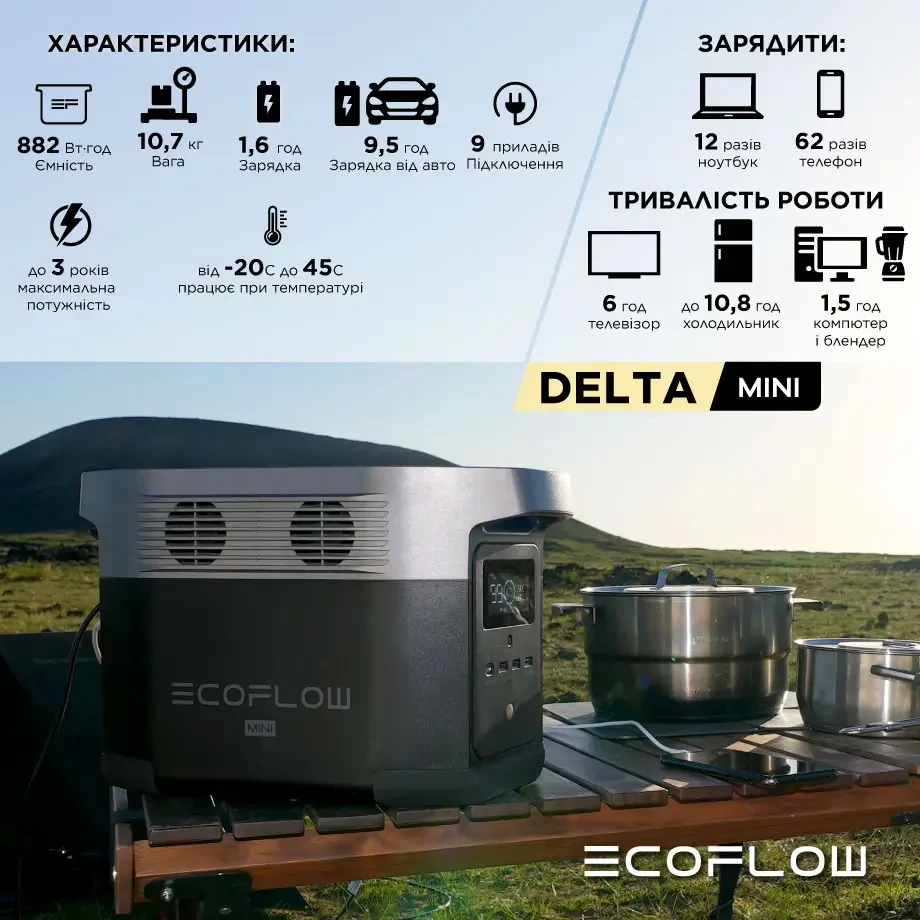 Зарядная станция EcoFlow DELTA 2 (1024 Вт·час) - фото 5 - id-p1943689051