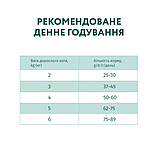 Optimeal (Оптиміл) НА ВАГУ сухий корм з телятиною для котів, фото 3