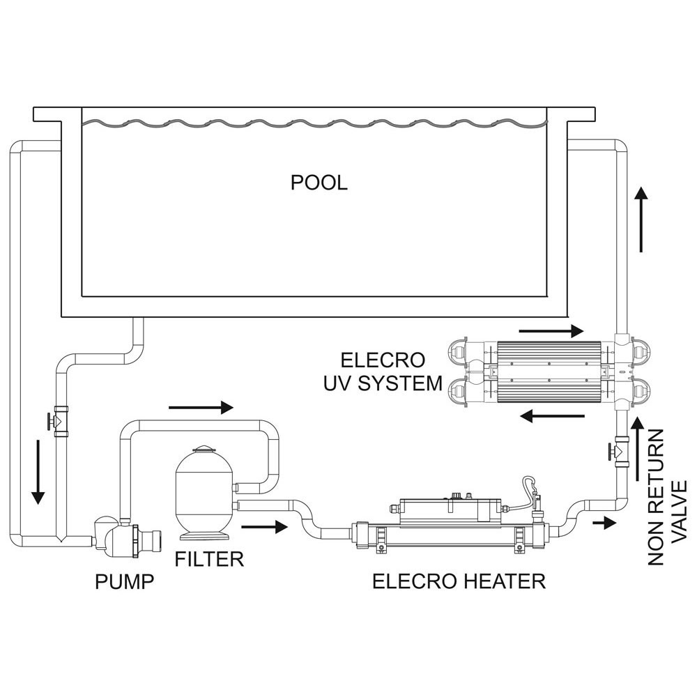 Ультрафиолетовая фотокаталитическая установка Elecro Quantum Q-130 - фото 4 - id-p340396205