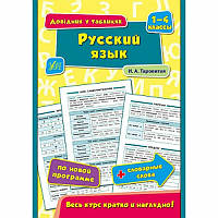 Довідник в таблицях. Російська мова 1-4 клас