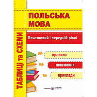 Польська мова. Таблиці та схеми. Початковий і середній рівні