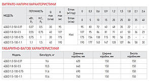 Насос свердловинний шнековий Koer 4QGD 1.2-50-0.37 (KP2647), фото 4