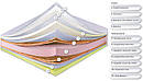 Делемон 190х70х26, Латекс, Memory, Кокос, до 140 кг, Зима/Літо, безпружинний ортопедичний матрац, фото 2