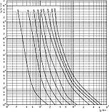 Запобіжник циліндричний плавкий 8A gR-PV 10x38мм 700В 50кА [2625303] CH SU ETI, фото 2