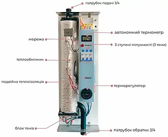 Водогрійний із потужністю 18 кВт трифазний одноконтурний електричний котел