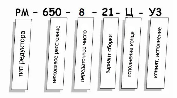 Редуктор РМ купить