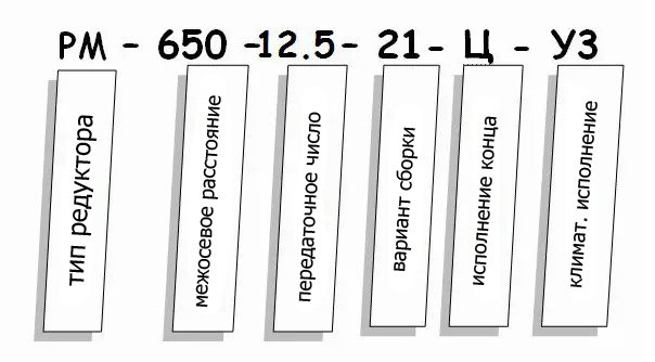 Редуктор РМ - условное обозначение Редуктор РМ купить