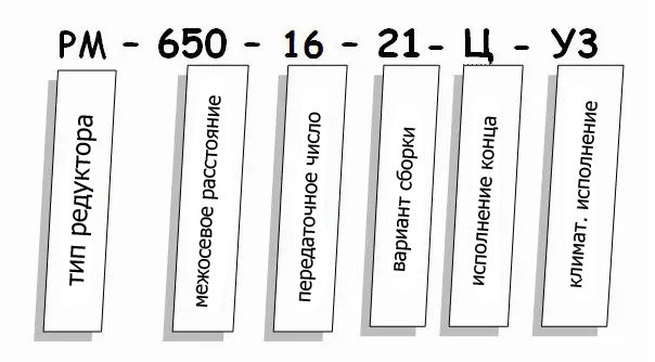Редуктор РМ купить