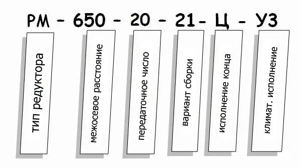 Редуктор РМ купить