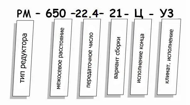 Редуктор РМ купить
