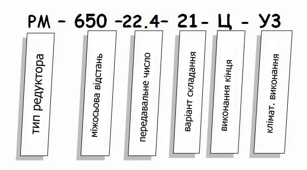 Редуктор РМ купить