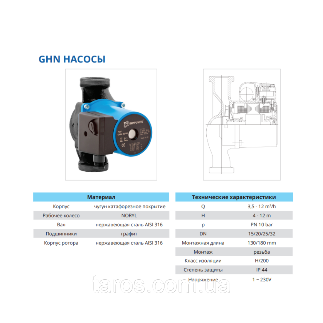 Циркуляционный насос IMP Pumps GHN 25/40-130 - фото 2 - id-p603762505