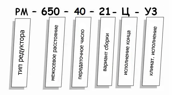 Редуктор РМ купить