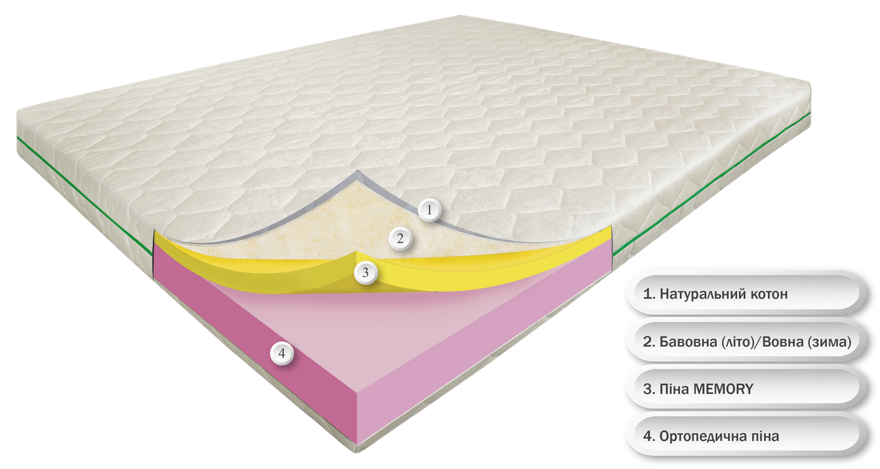 Дрім Айленд, 190х70х19, Memory, Зима/Літо, котоновий чохол, безпружинний ортопедичний матрац