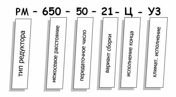 Редуктор РМ купить