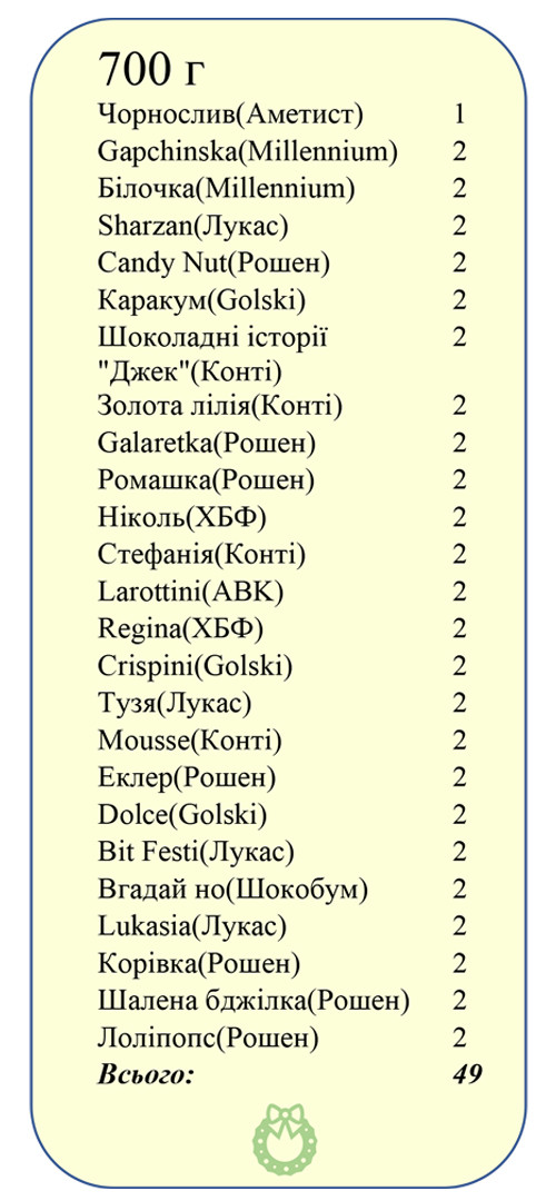 Мягкая игрушка с конфетами с символикой 2024 года дракоша Тризуб 700 г - фото 5 - id-p1486860296