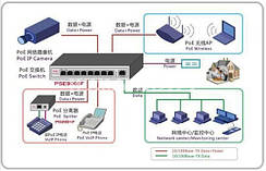 Аксесуари для відеоспостереження