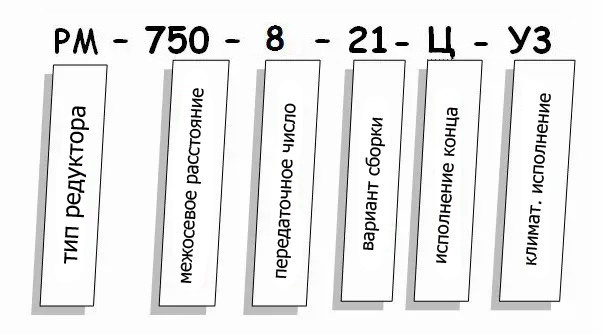 Редуктор РМ - условное обозначение Редуктор РМ купить