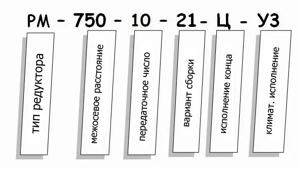 Редуктор РМ купить