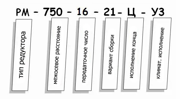 Редуктор РМ купить