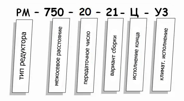 Редуктор РМ купить