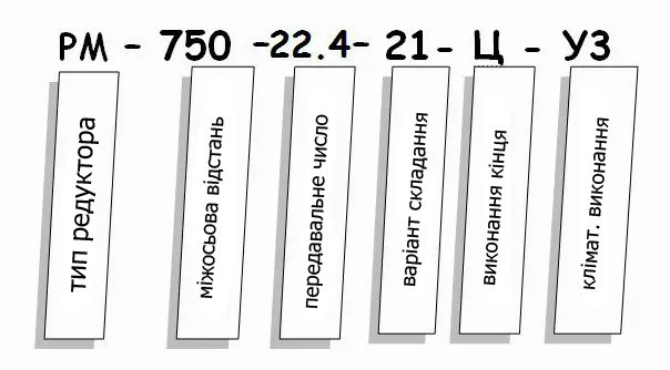 Редуктор РМ купити