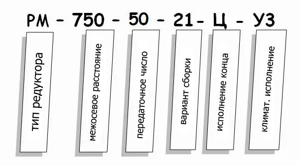 Редуктор РМ купить