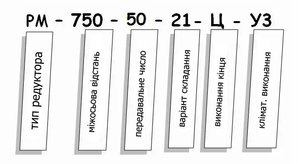 Редуктор РМ купити