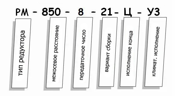 Редуктор РМ купить