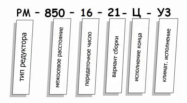 Редуктор РМ купить