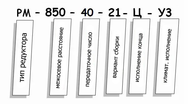 Редуктор РМ купить