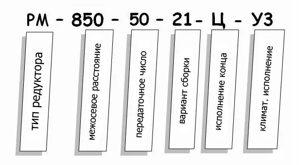 Редуктор РМ - условное обозначение Редуктор РМ купить