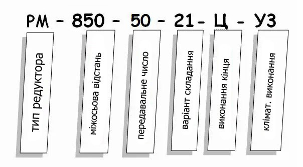 Редуктор РМ купити