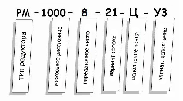 Редуктор РМ купить