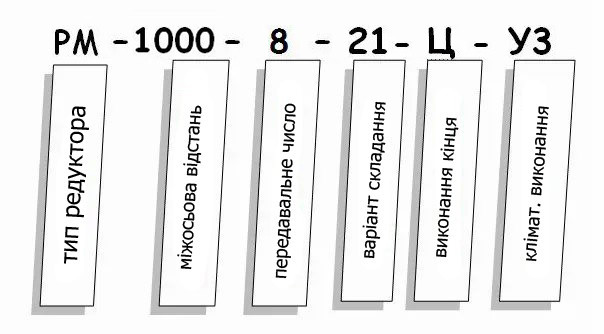 Редуктор РМ купити