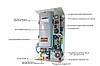 Електричний опалювальний котел трифазний 24 кВт viterm dual двоконтурний з насосом, фото 8