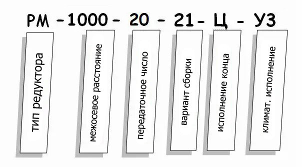 Редуктор РМ купить