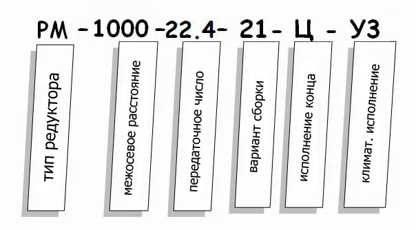 Редуктор РМ купить