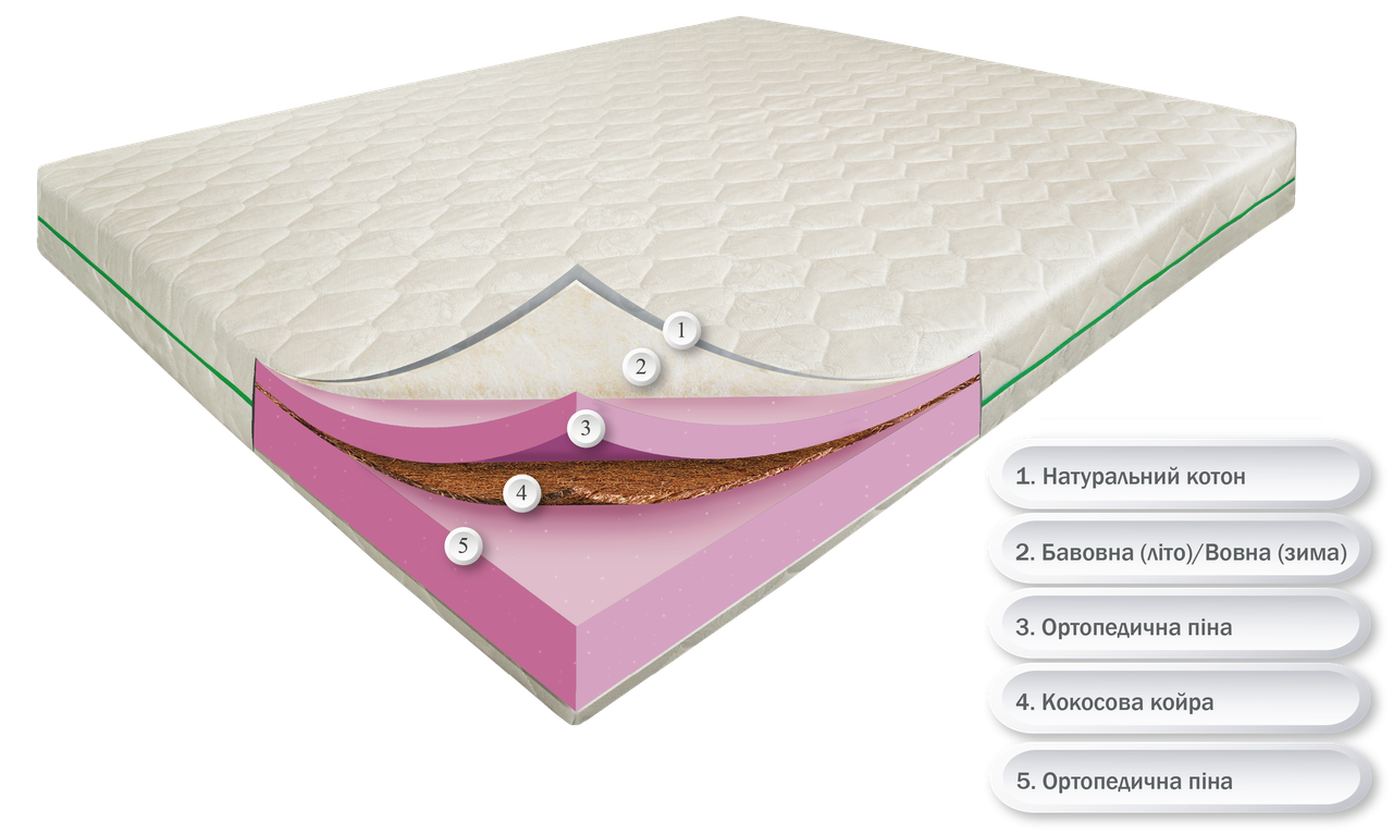 Біг Айленд, 190х70х21, з кокосом, Зима/Літо, котоновий чохол, матрац безпружинний ортопедичний