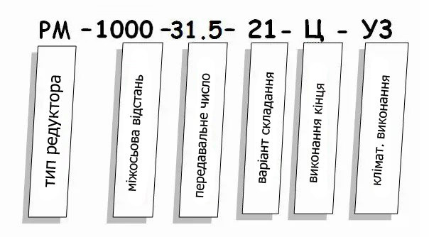 Редуктор РМ купити