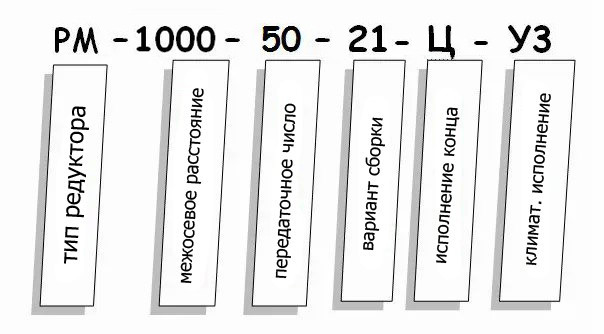 Редуктор РМ купить