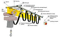 Токоподвод Festoon на С-профиле кабельный для мостовых кранов